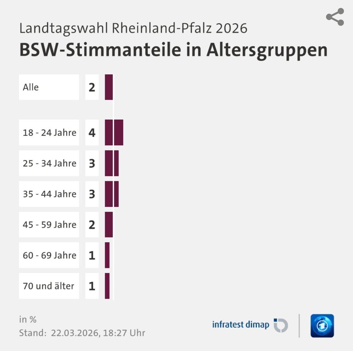 Demokratischer Sozialist tweet media