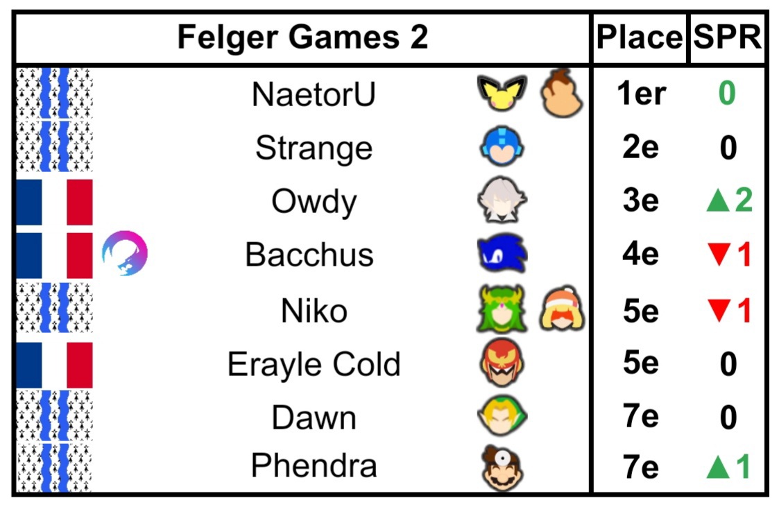 Askalonn Stats tweet media