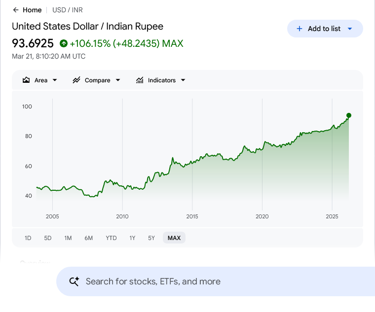 Government of India Shadow tweet media