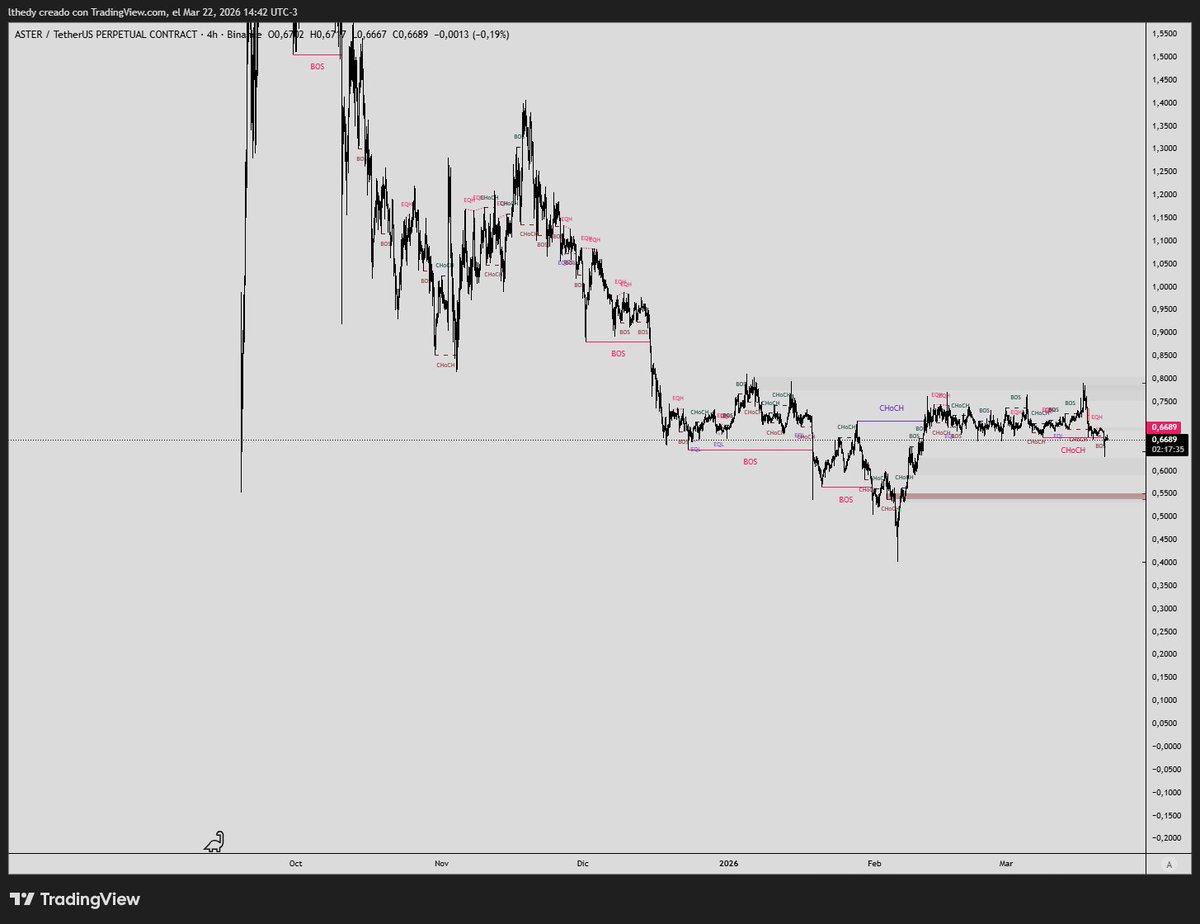 un minimo mas porfavor $aster