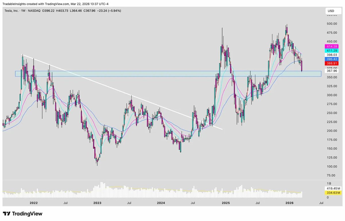 Tradable Astronaut tweet media