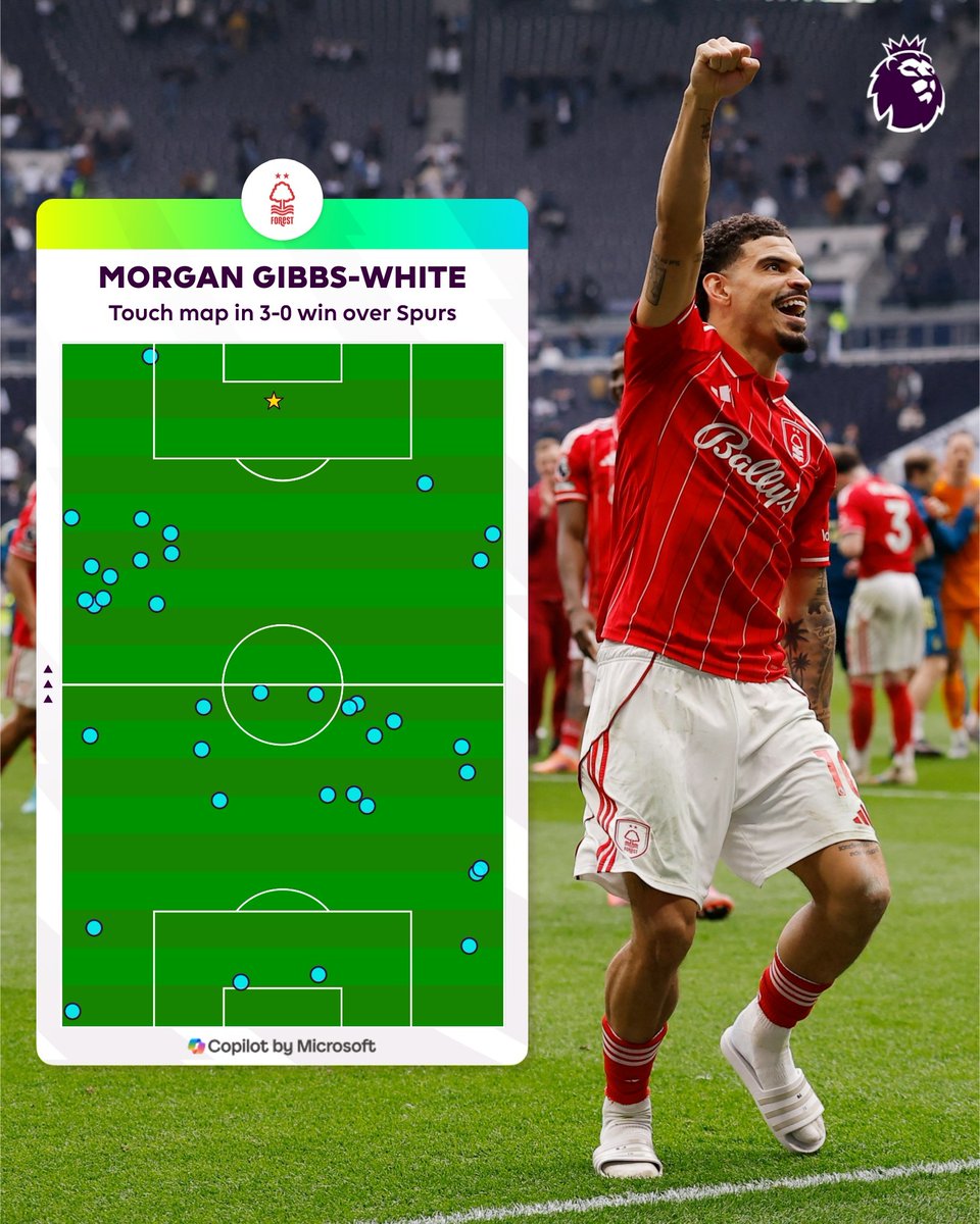 Premier League tweet media