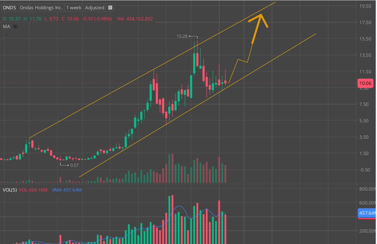 Value Investing Edge tweet media