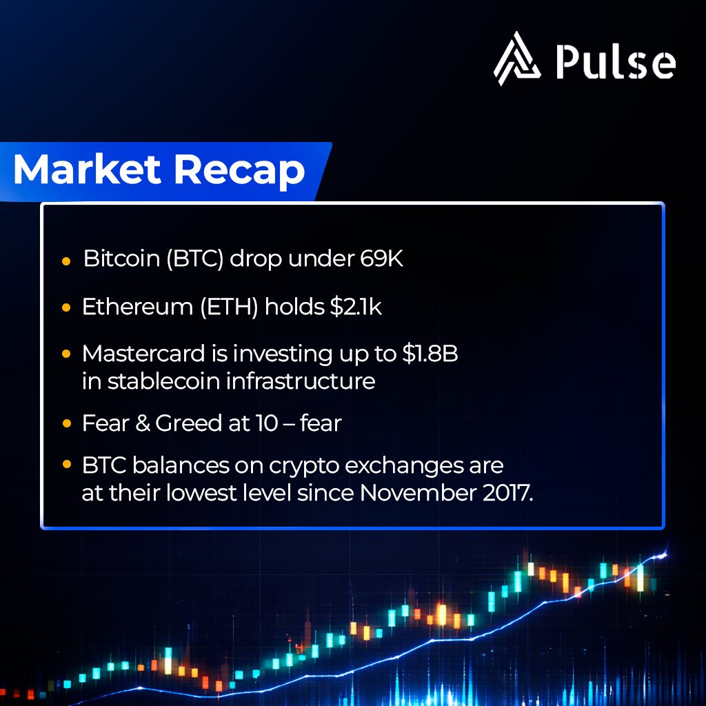 🚀Weekly Market Recap  

#MarketRecap #CryptoNews #Arcanum