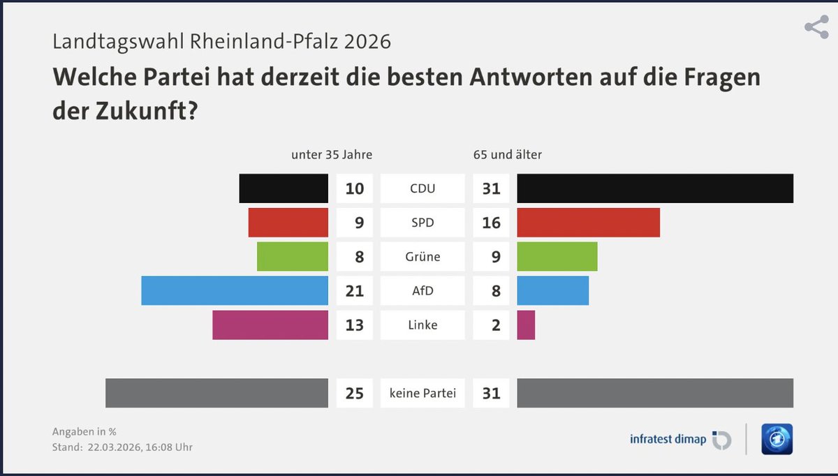 Julius Betschka tweet media
