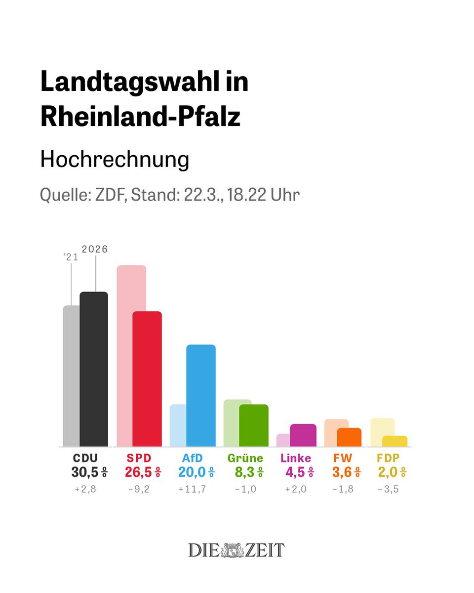 DIE ZEIT tweet media