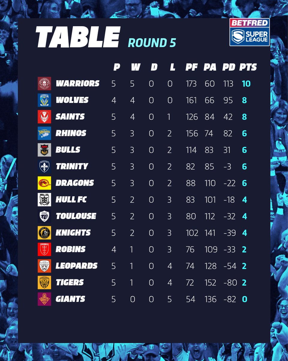 Betfred Super League tweet media