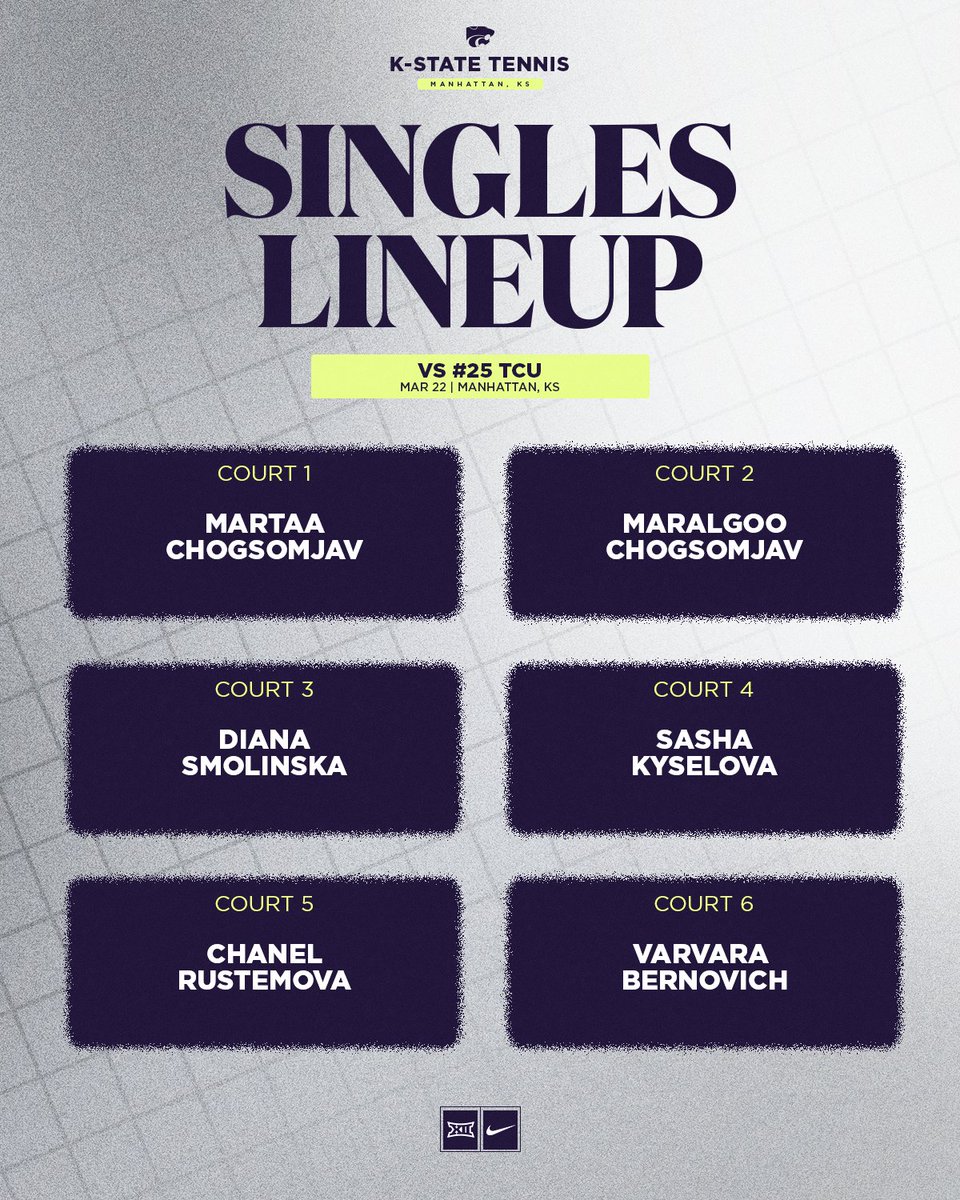 K-State Tennis tweet media