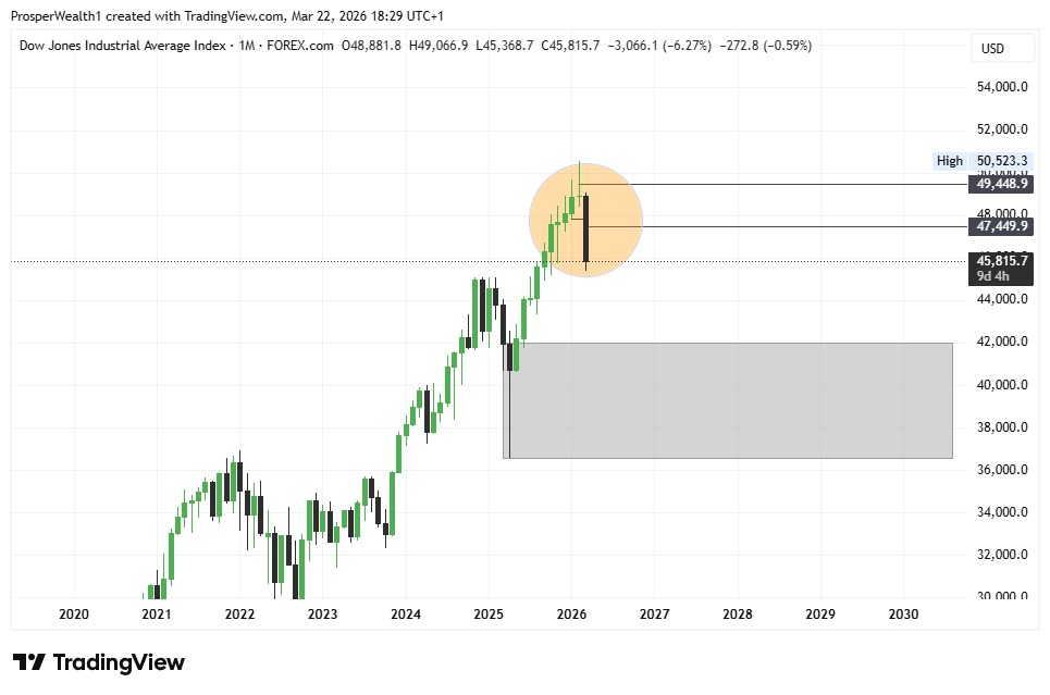 A bearish season is upon us momentarily. Stocks about to dig oil in the coming months. 

Last week Inverse Jim Cramer said we are oversold, meaning we aren't oversold yet.

 I wonder how BTC will survive the coming onslaught.