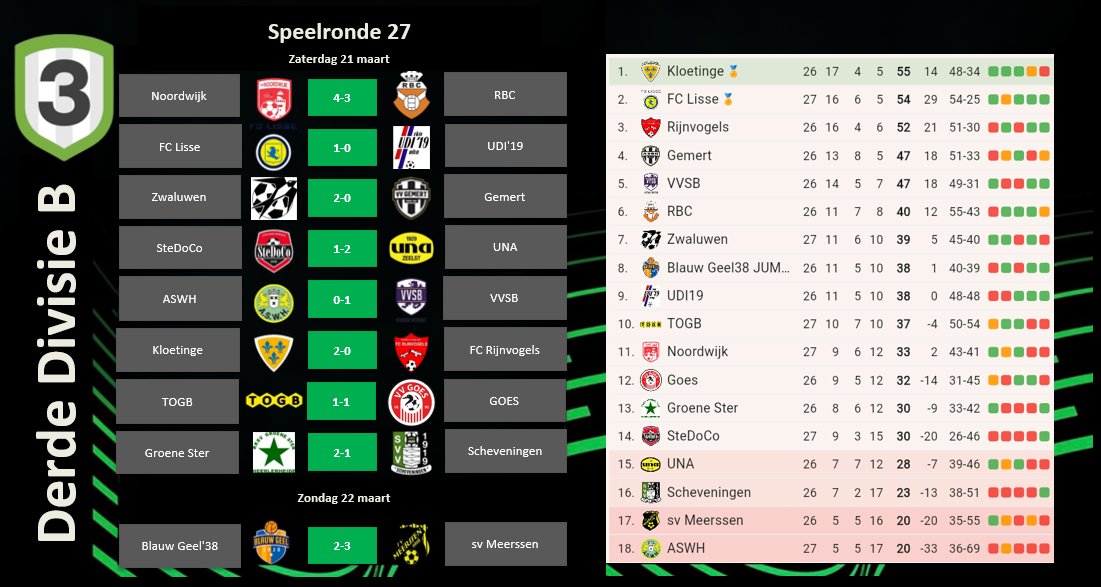 Derde Divisie tweet media