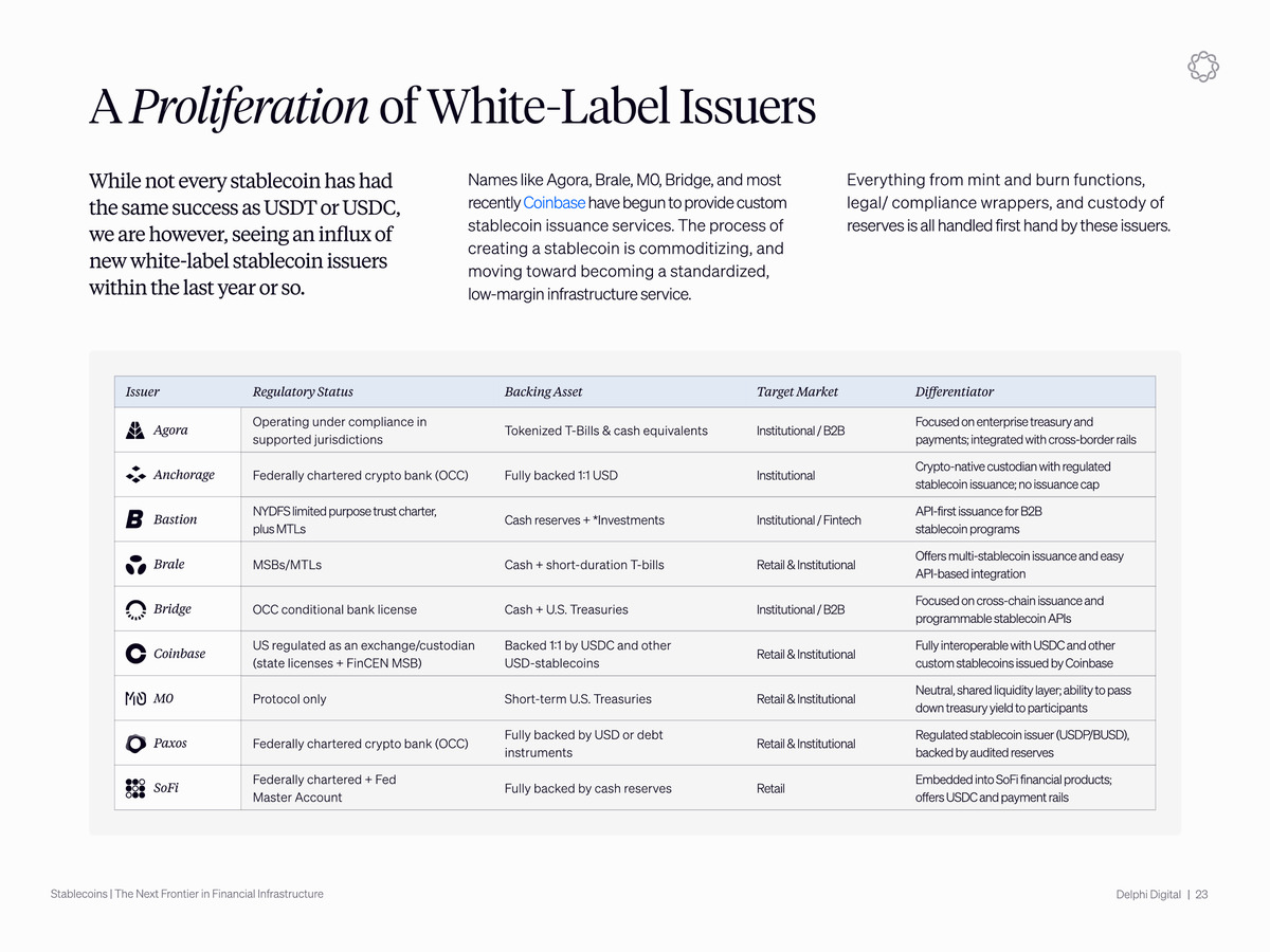 Delphi Digital tweet media