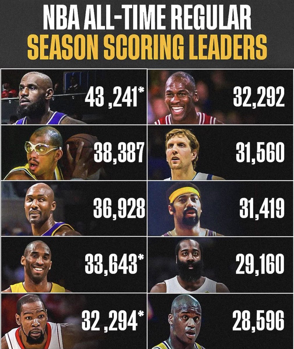 Larry P. 🏀 tweet media