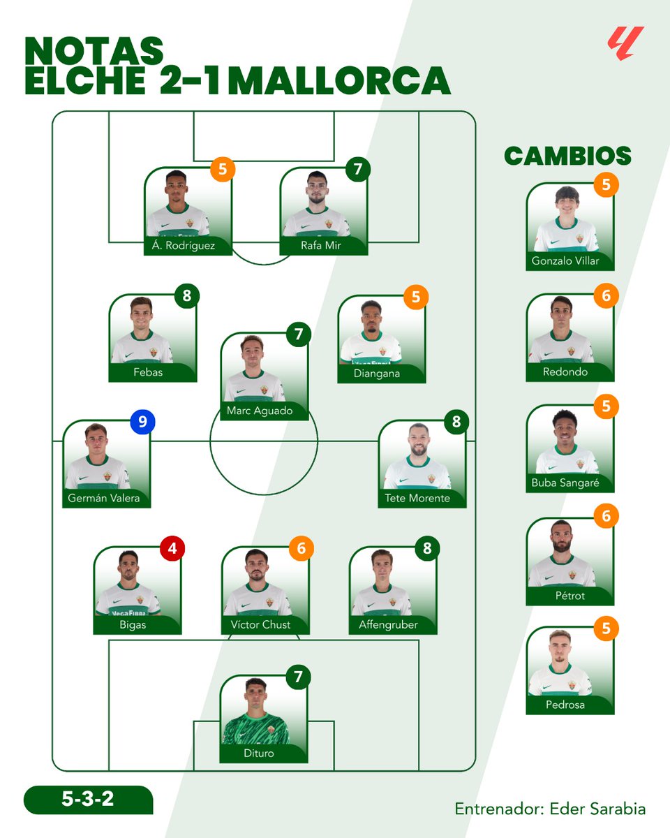 David Villar tweet media