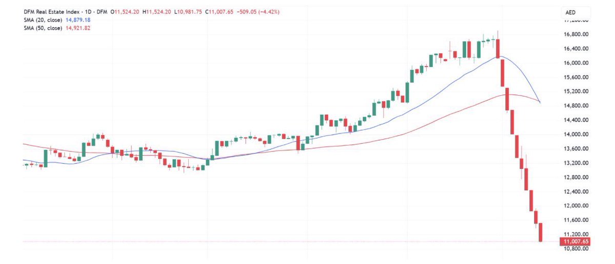 Short To Mid Term tweet media