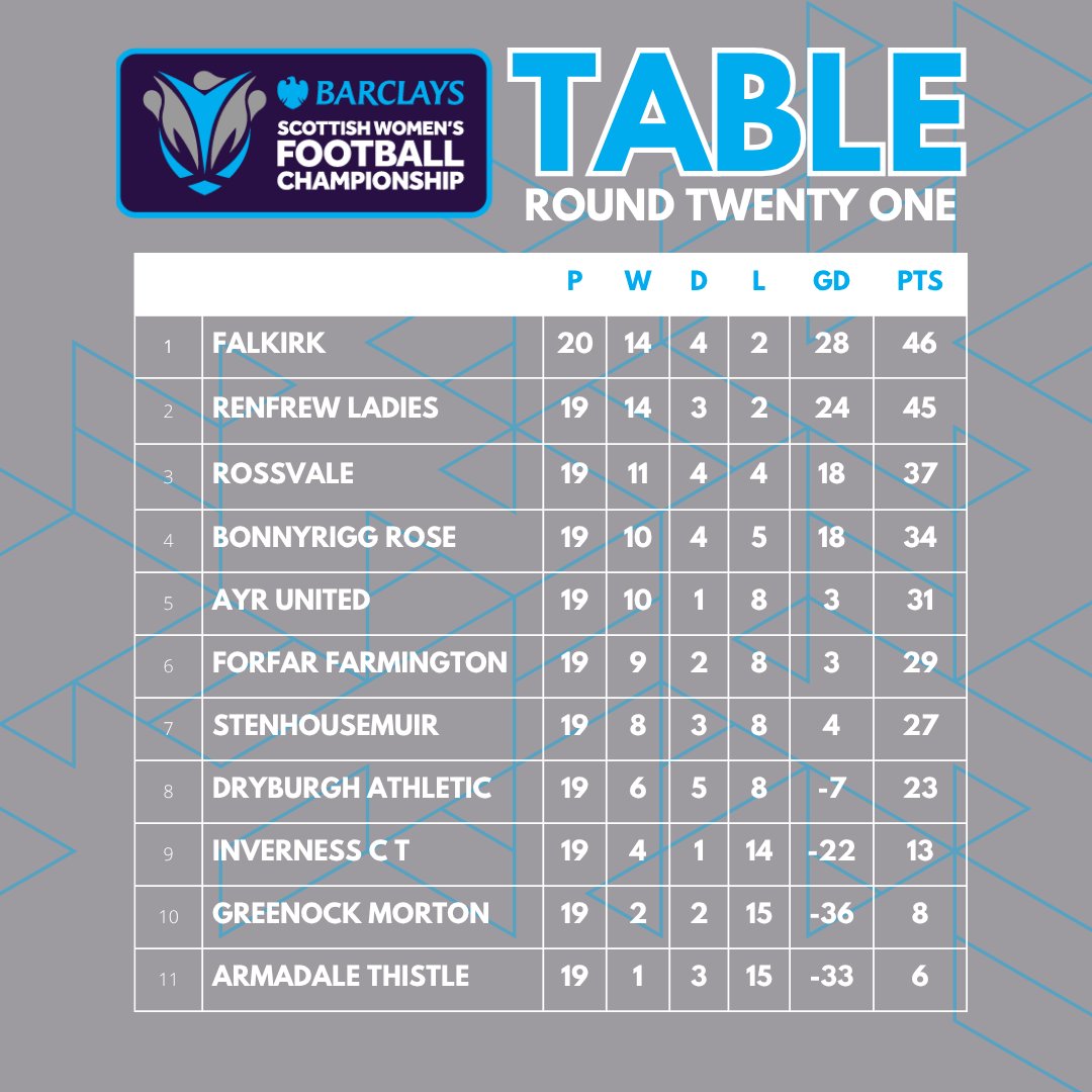 Barclays Scottish Women's Championship tweet media