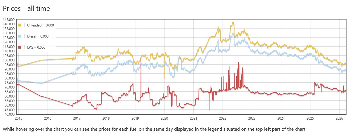 Government of India Shadow tweet media