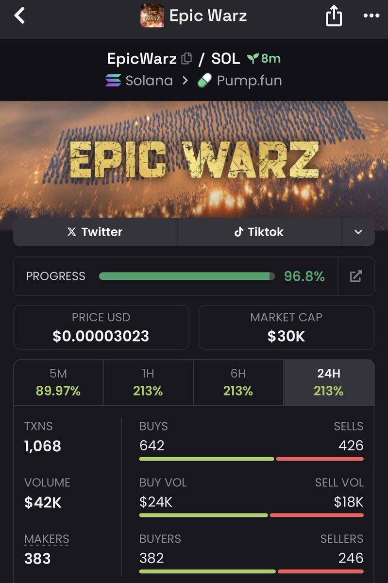 $EpicWarz 3x + beautiful dex updated 

ibTDcGkVQsXktJBaYDdzgpjHfuJV6FfHct6eAZEpump