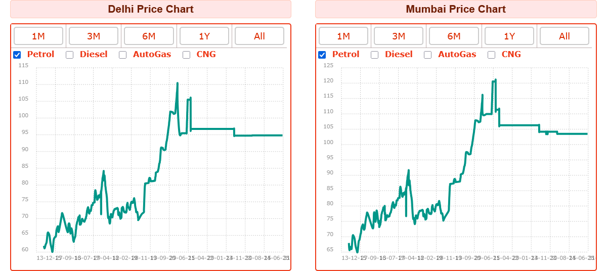 Government of India Shadow tweet media