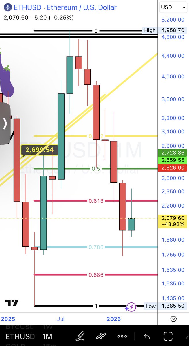 Wolfe.bitcoin tweet media