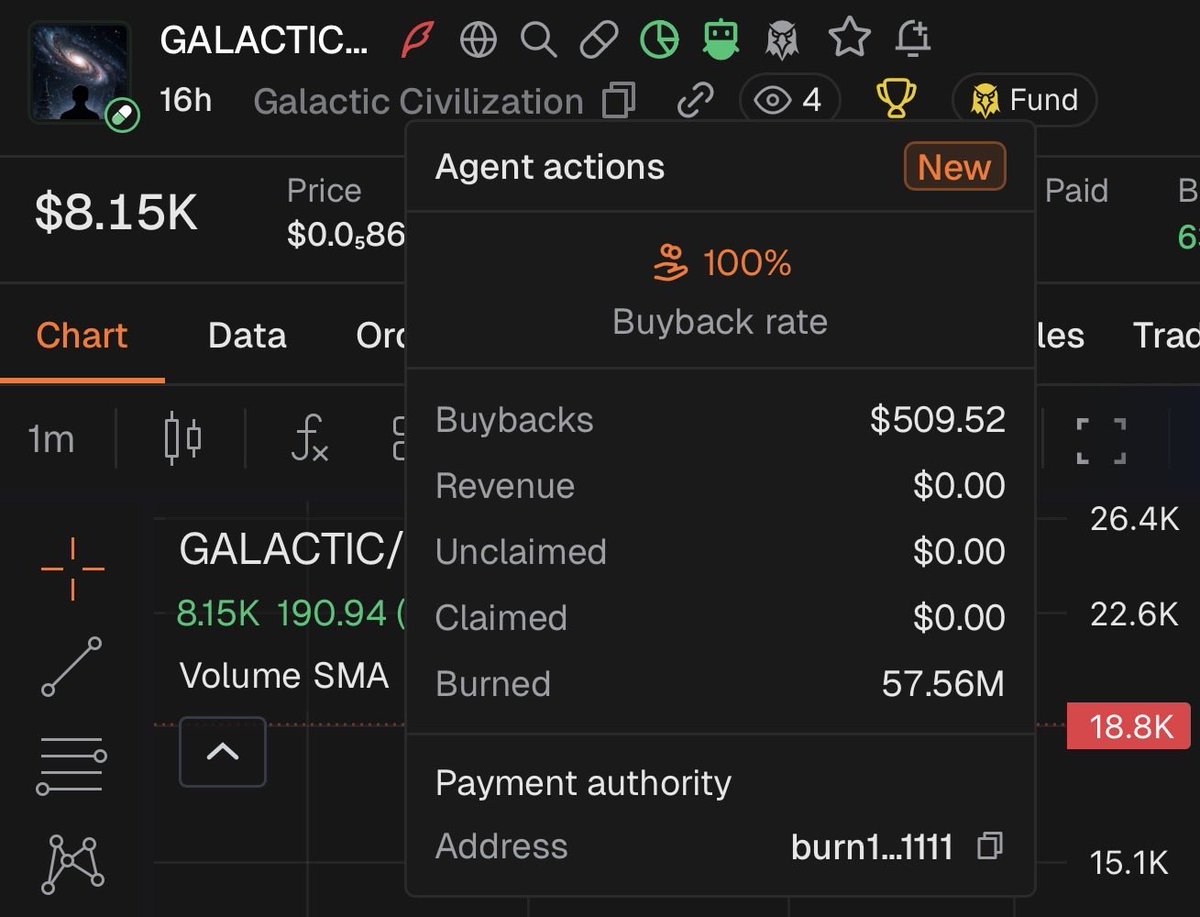 Galactic's Bot Bot has Burned 5.7% so far more to come 🔥 $Galactic ...
