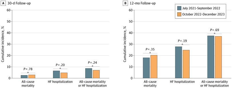 Ahmed Bennis MD 🫀 tweet media