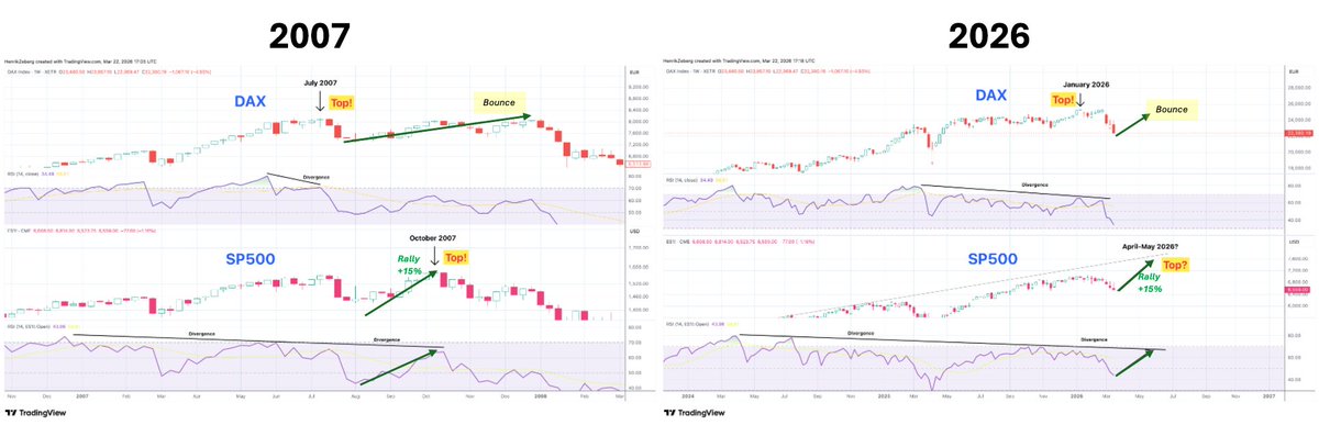 Henrik Zeberg tweet media