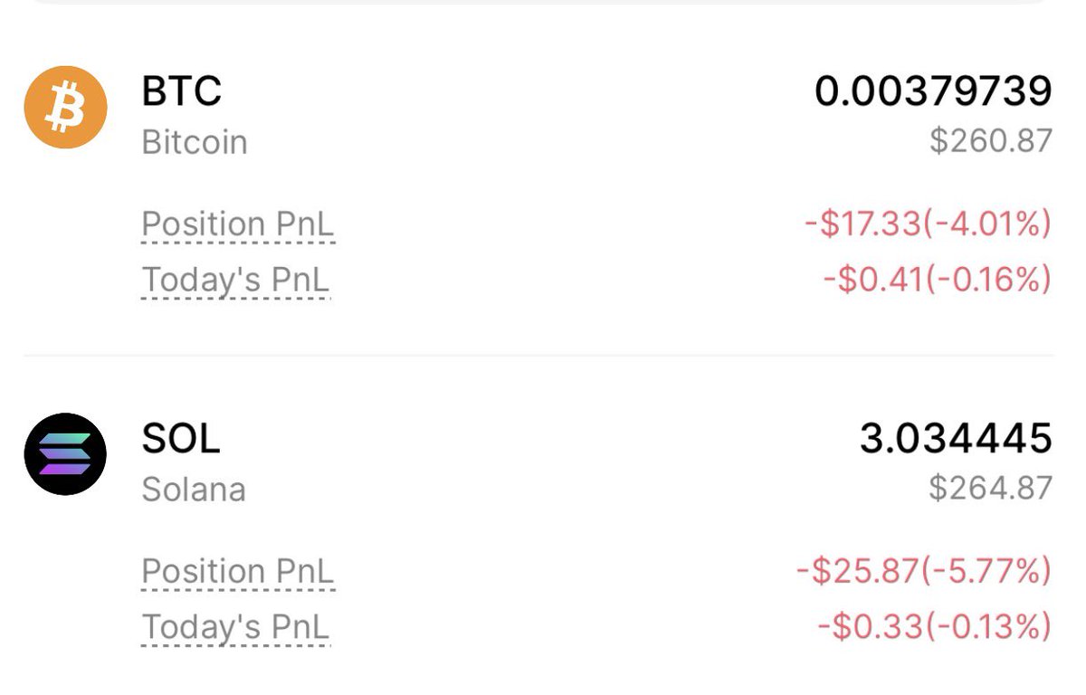 solgarinft's tweet photo. DAY 25 of me buying $BTC and $SOL every single day. https://t.co/AeKyPBIKC4