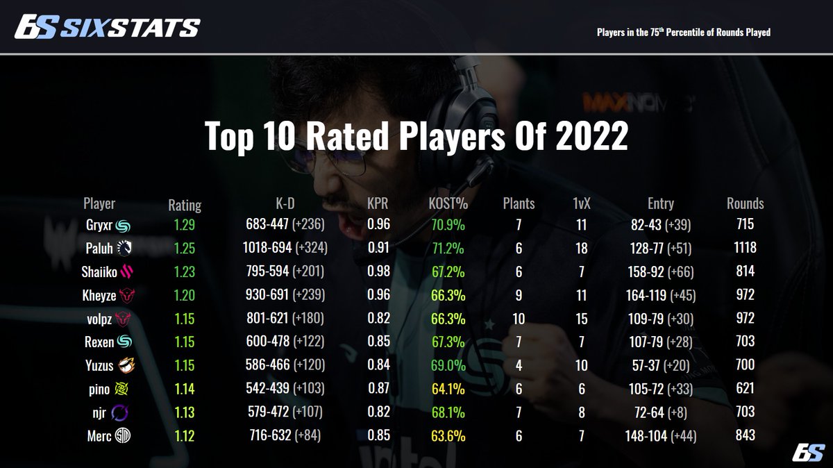 SixStats tweet media
