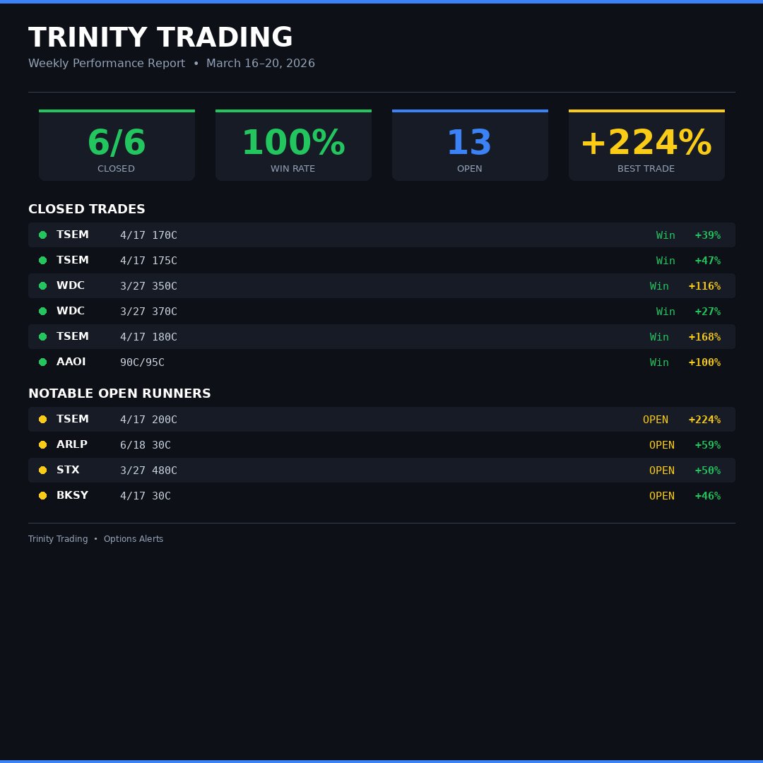 Trinity Trading Partners tweet media