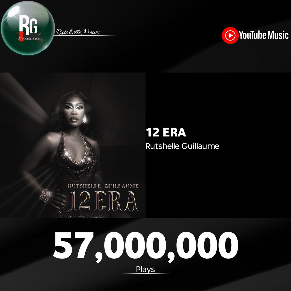 rutshellefan's tweet photo. The album “12 ERA” by Rutshelle Guillaume has now surpassed 57 MILLION Plays on YouTube Music in 130 days.

— The Fastest album by a Female Haitian in history to do so. https://t.co/JlPyzIhFDh