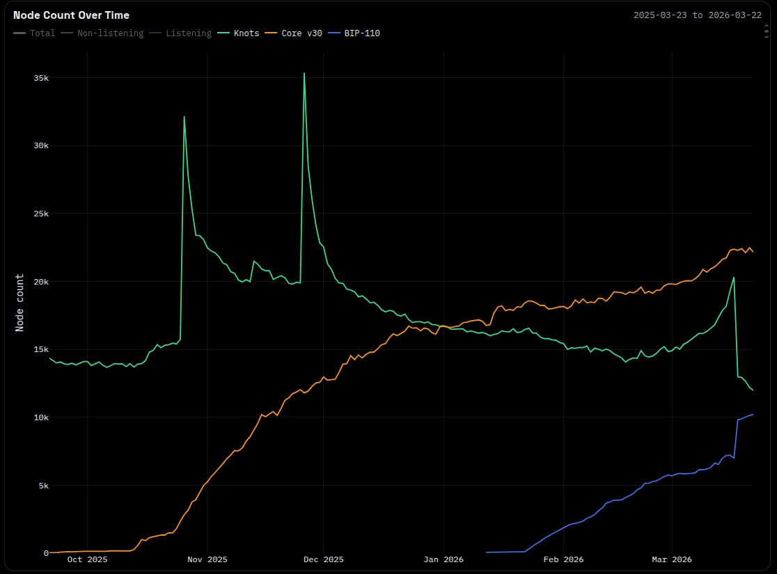 Jameson Lopp tweet media