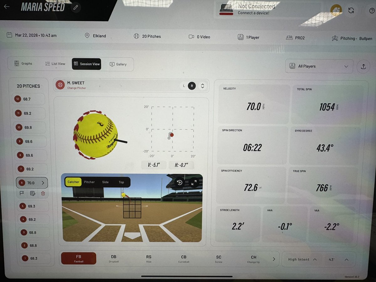 MariaSweet2027's tweet photo. 70 mph PR at my lesson today!! 🔥🔥@StarsNatColeman @starsnationalfp @_coachrachel @UVASoftball https://t.co/1yriMu6Aco