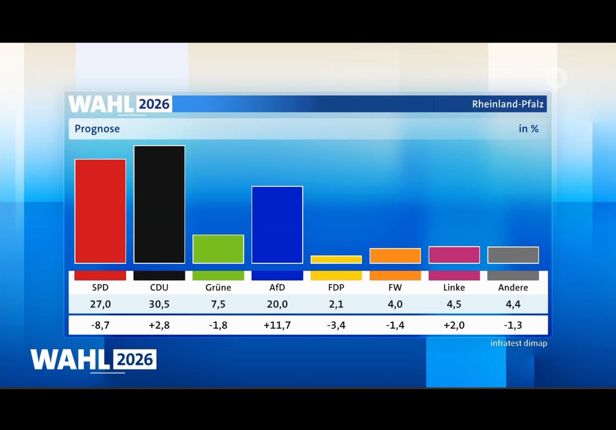 Nurder Koch tweet media