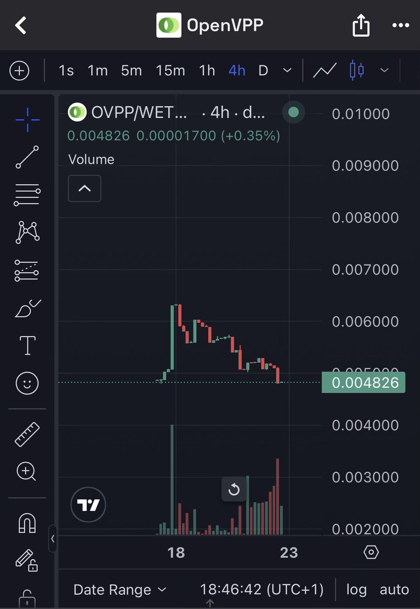 Lala 🧪 tweet media