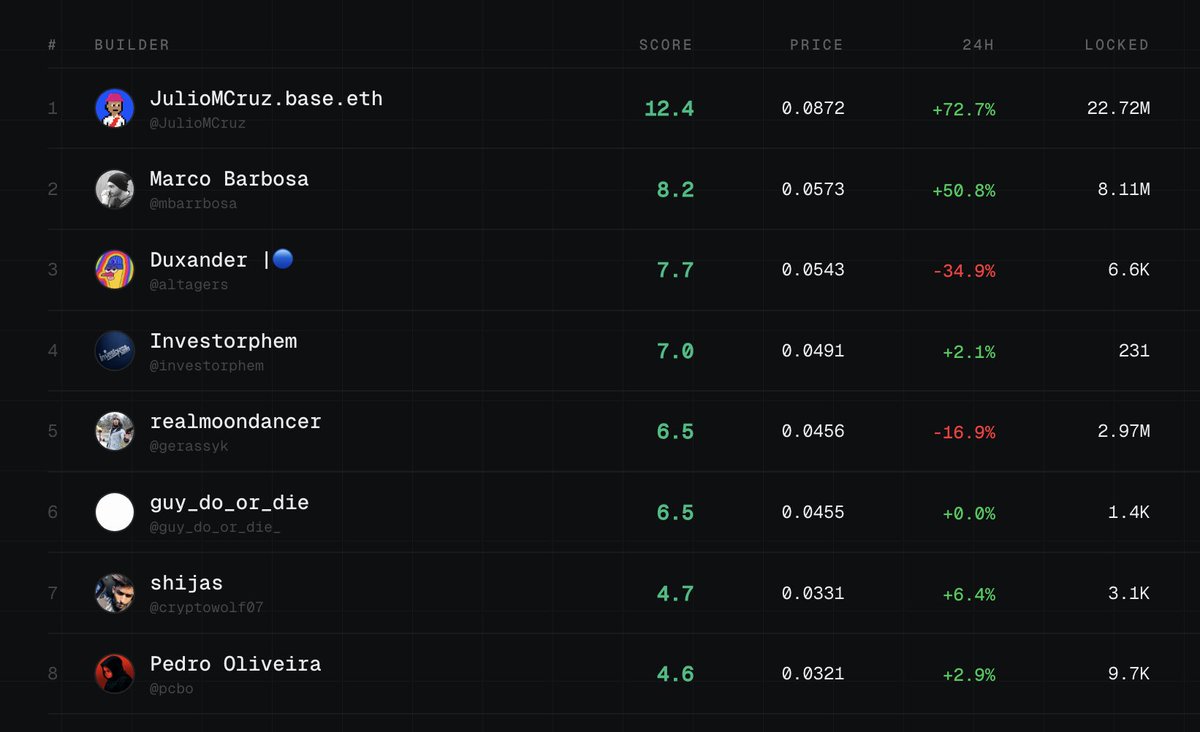 Builder Scout tweet media