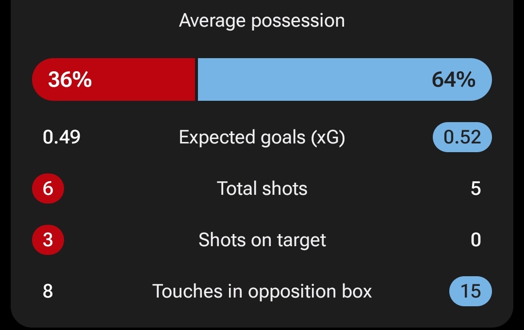 What are these two terrorist groups doing ?