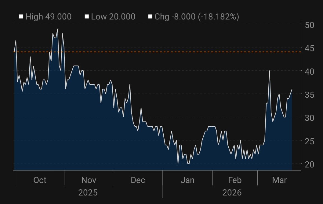 Analizy Pekao tweet media