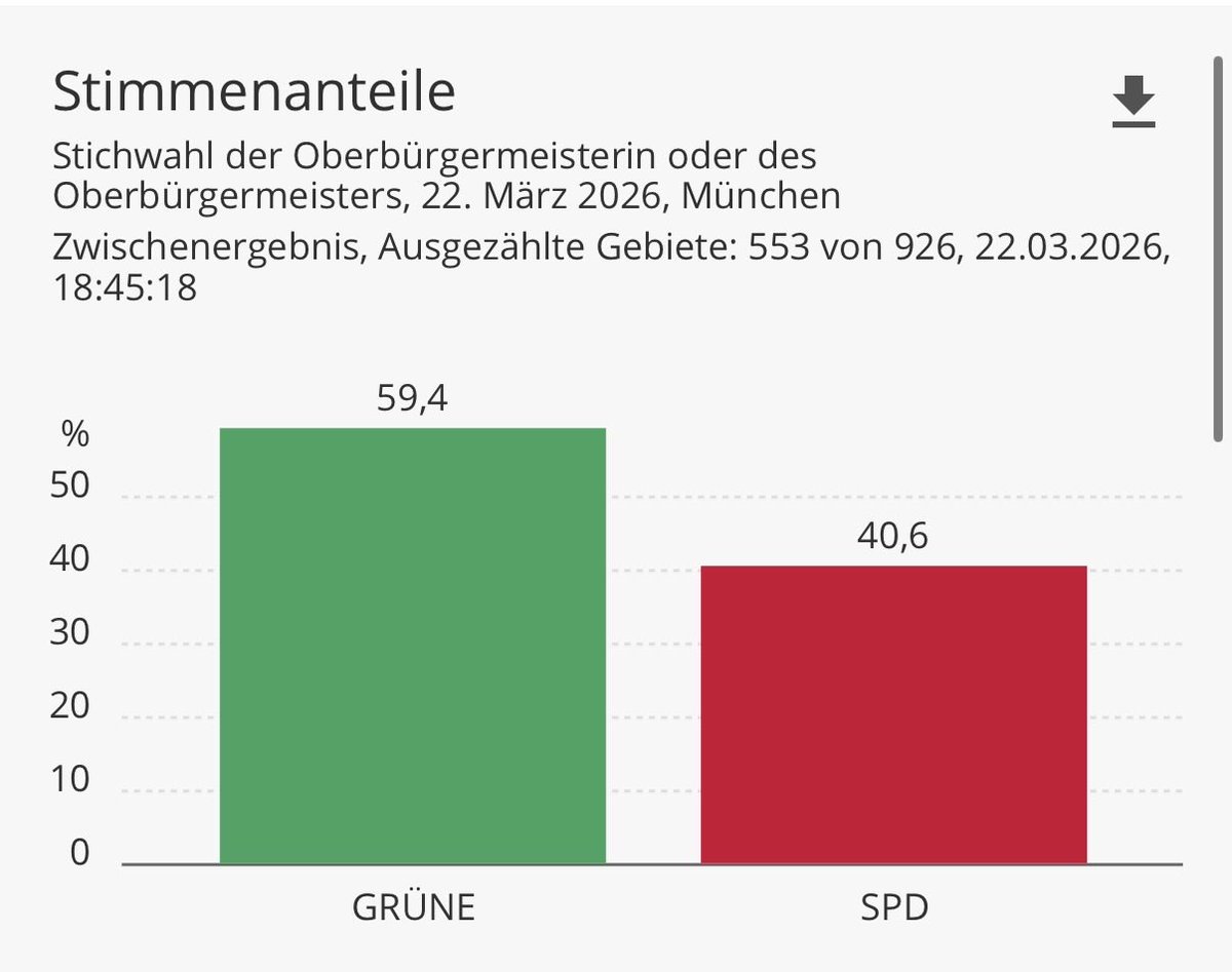 Erik Marquardt tweet media