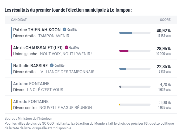 Perφxyde tweet media