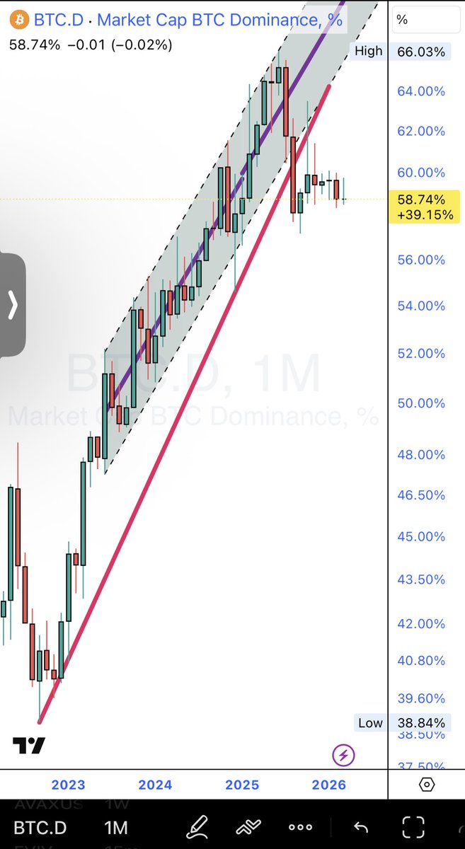 Wolfe.bitcoin tweet media