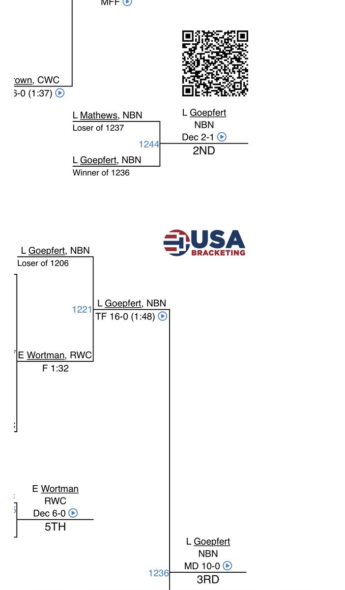 ENHS_wrestle's tweet photo. Congrats to future wolf Logan Goepfert on a 2nd place finish at USA state! Can’t wait to have this stud in the room next year. https://t.co/TzOqfBLsnL