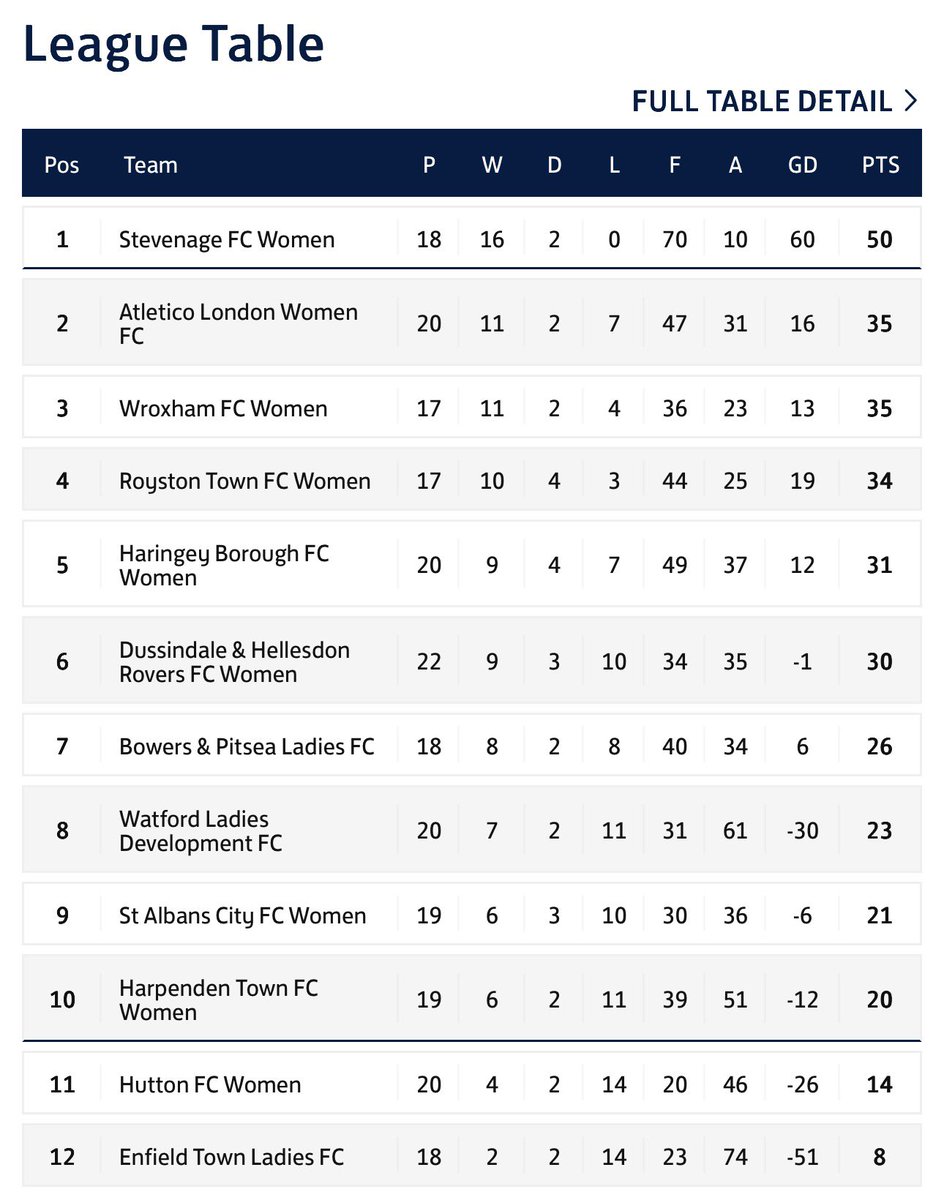 Stevenage FC Women tweet media