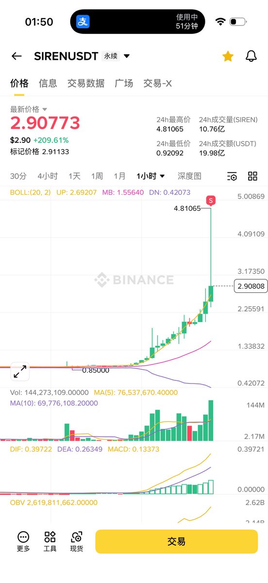 CryptoCat|猫姐🐈 tweet media