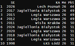 Piłkarskie Statystyki / Robert tweet media
