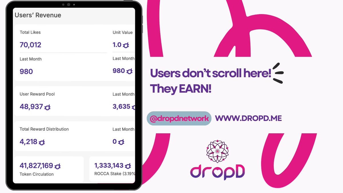 dropdnetwork's tweet photo. Your time is not free. A network where users earn.
#web3 #web3dating #crypto #Tokenomics https://t.co/hj9LksJR50