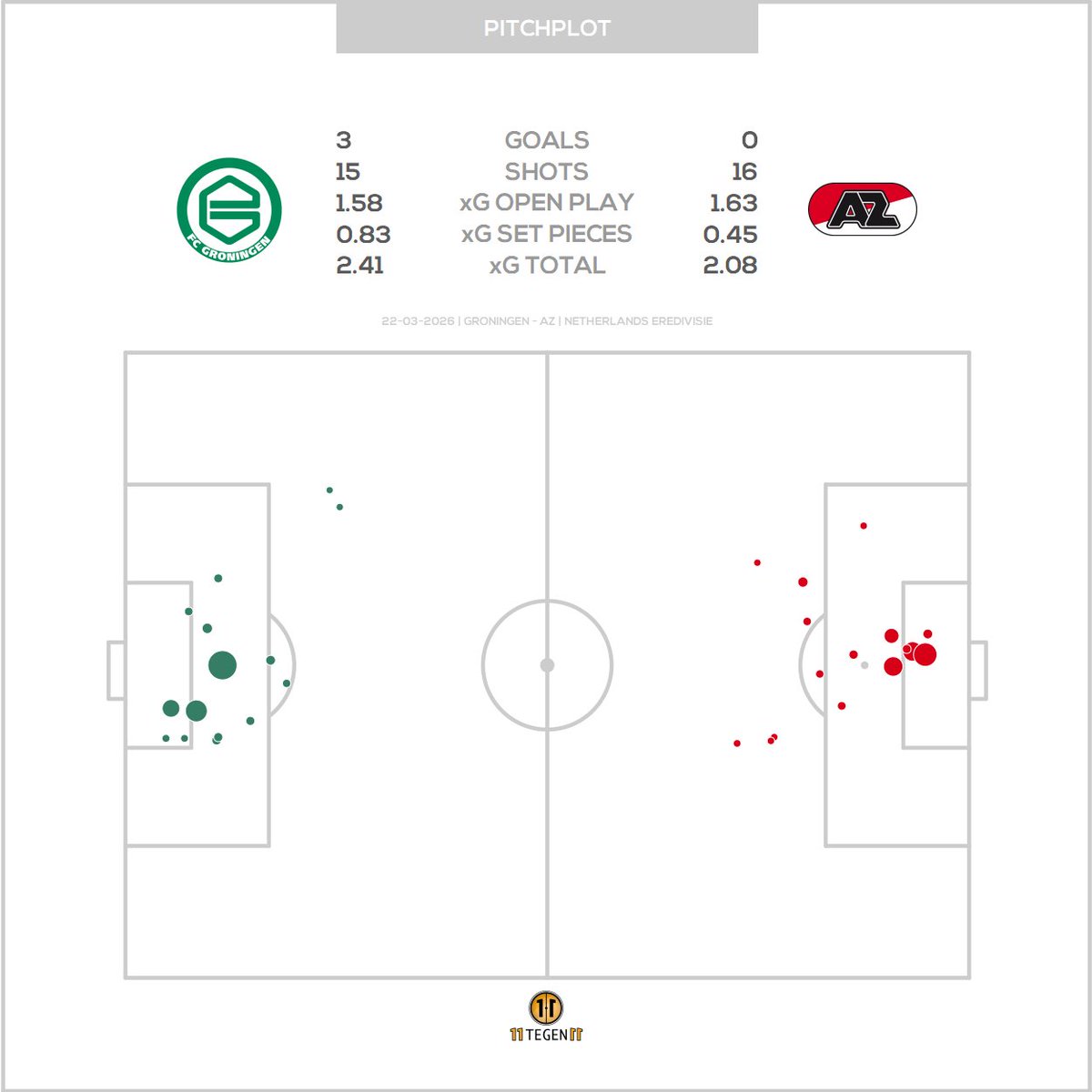 11tegen11_plots tweet media
