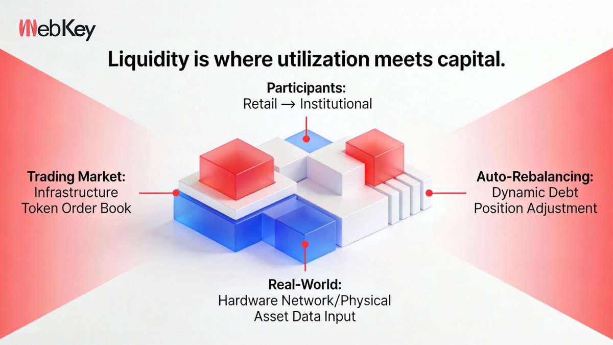 Webkey | AI & DePIN Infra tweet media
