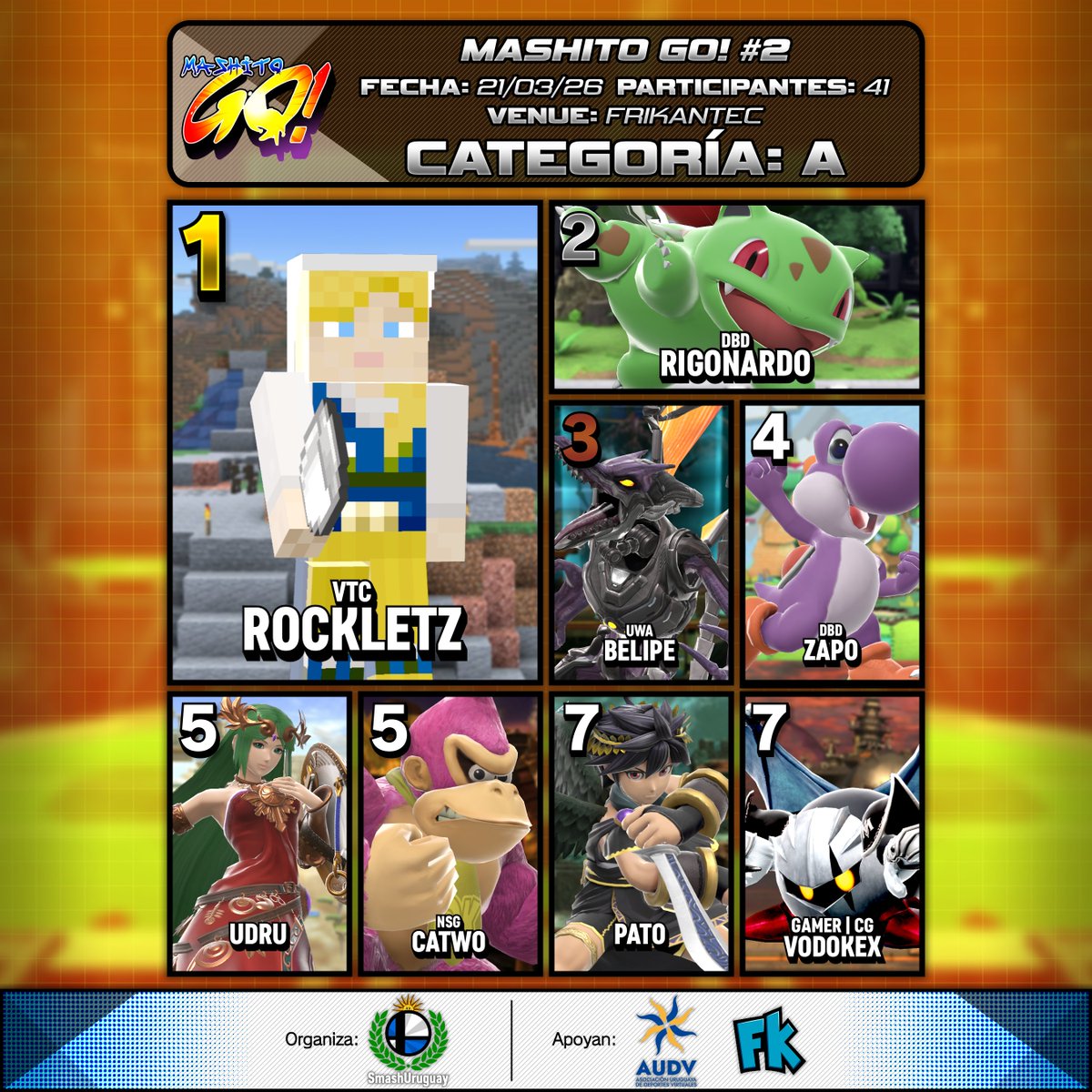 SmashUruguay's tweet photo. Subimos el Top 8 de las DOS ediciones de Mashito GO!

La categoría A vio actuaciones destacadas de Rockletz, Rigonardo, Belipe, Zapo y Udru, además de las runs de Zorete, Catwo y Pato, quienes rompieron el molde luego de varios 9nos puestos. 

🧵 https://t.co/0alX8VIkp5