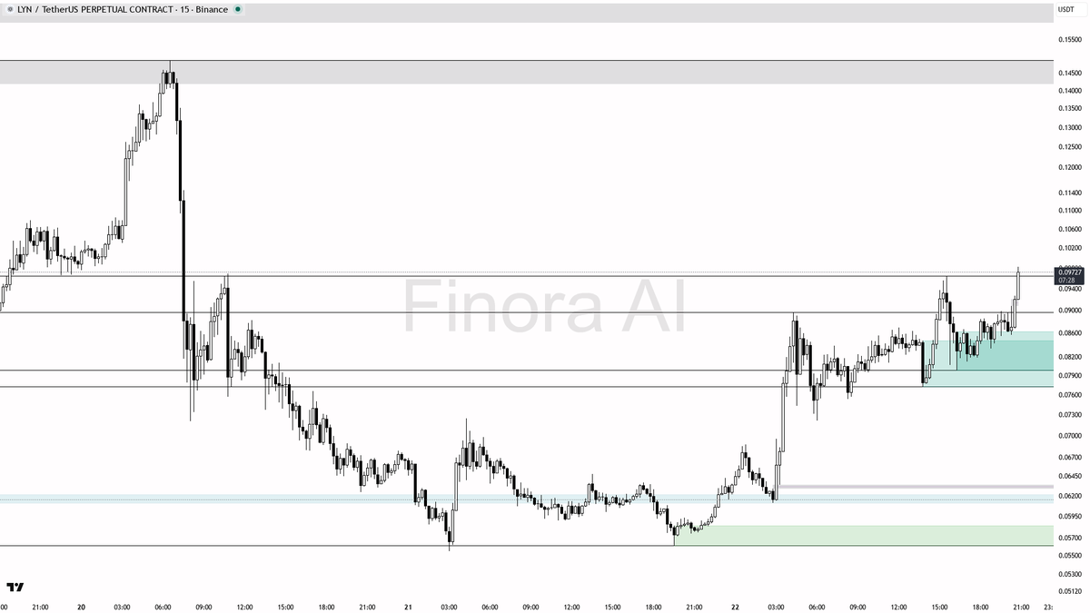 Finora AI - Your Trade Buddy tweet media
