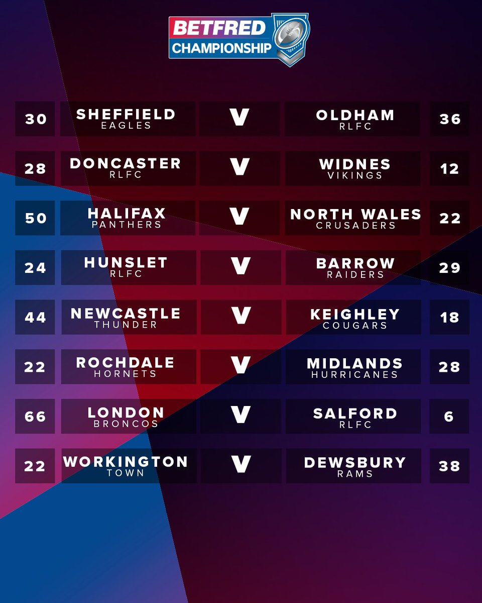 Rugby Football League tweet media